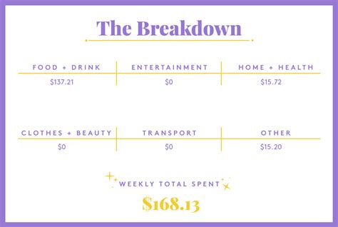 cost of living long island